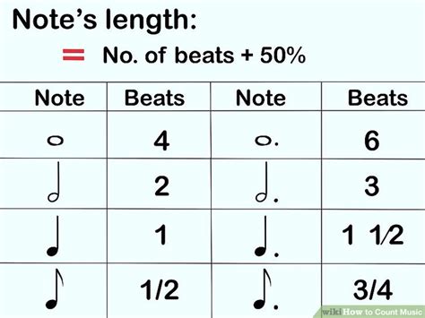 in musical notation, what specifies the number of beats in a bar? The rhythmic complexity of a piece often stems from the interplay between different time signatures and their implied rhythmic structures.