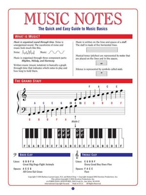 What Is a Measure in Sheet Music: Exploring the Basics of Music Notation